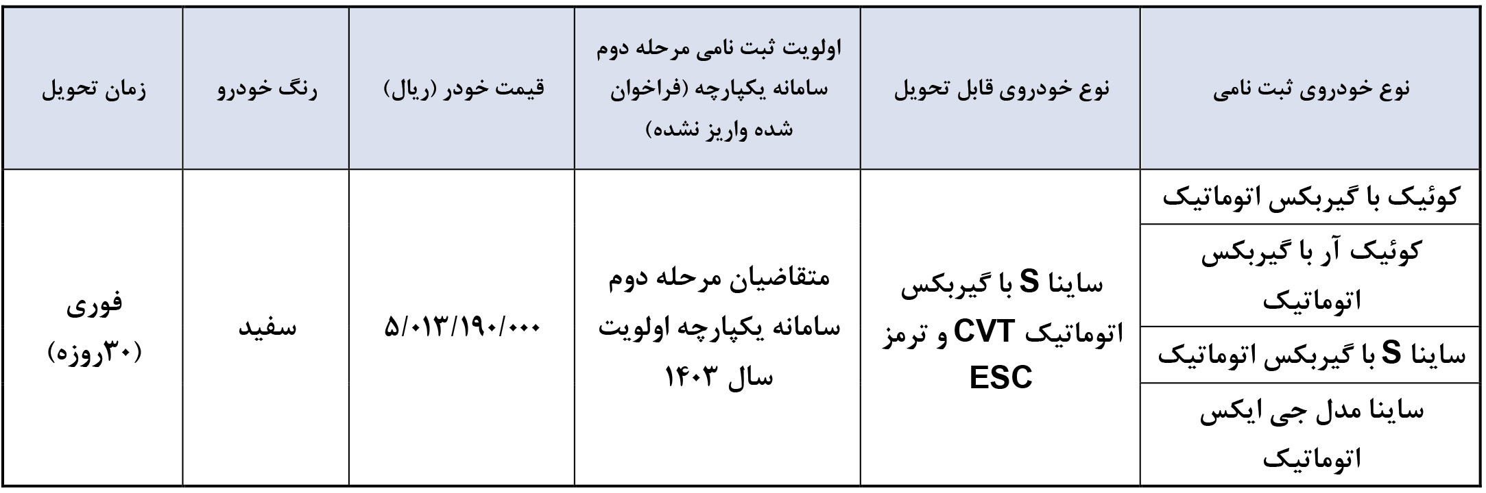 فراخوان واریز وجه ماشین اتوماتیک سایپا