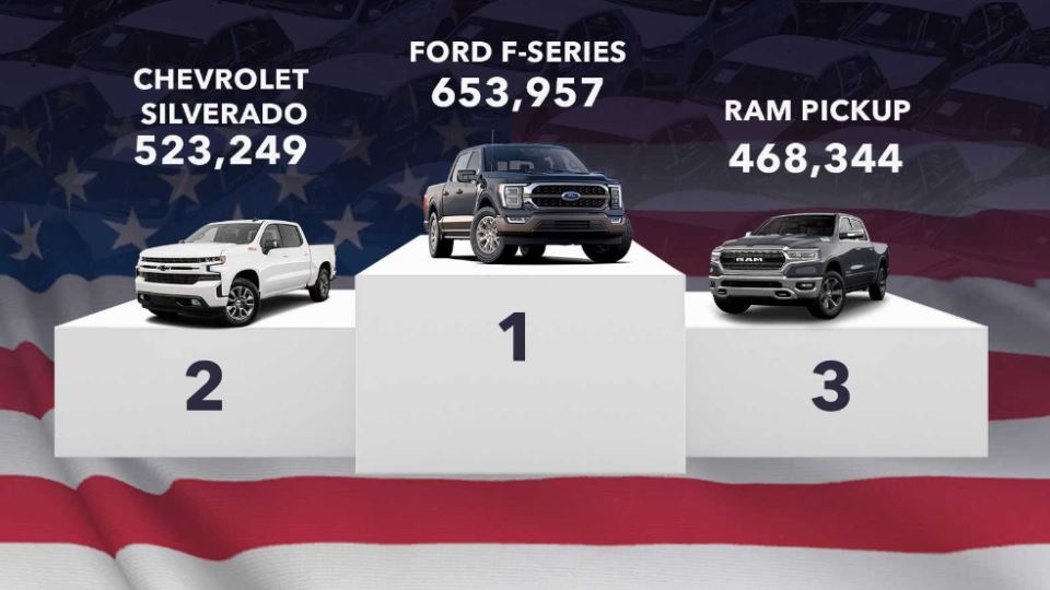 پرفروش‌ترین خودروهای آمریکا سال 2022