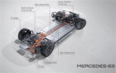 نقشه فنی مرسدس بنز EQS