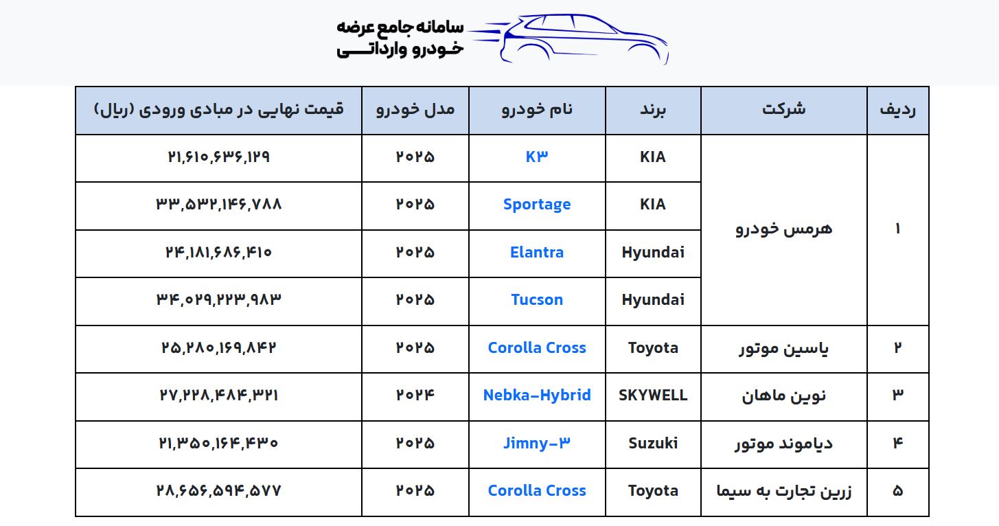 فروش یکپارچه خودرو وارداتی اذر 1404