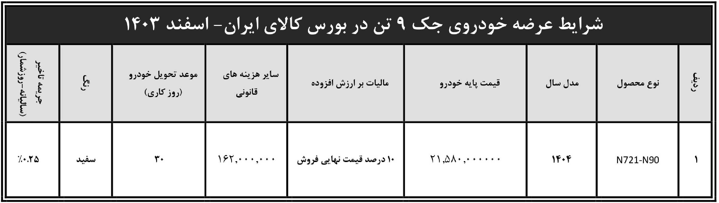 ثبت نام ارین دیزل در بورس کالا
