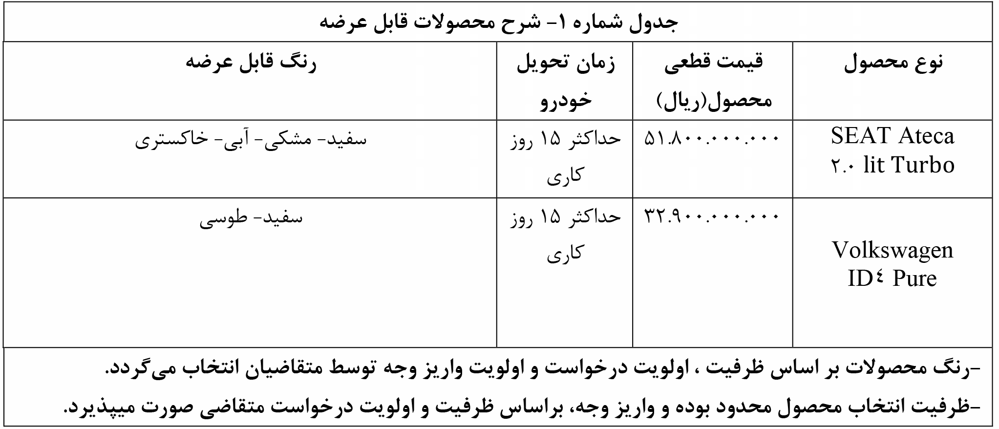 شرایط ثبت نام ماشین وارداتی راین