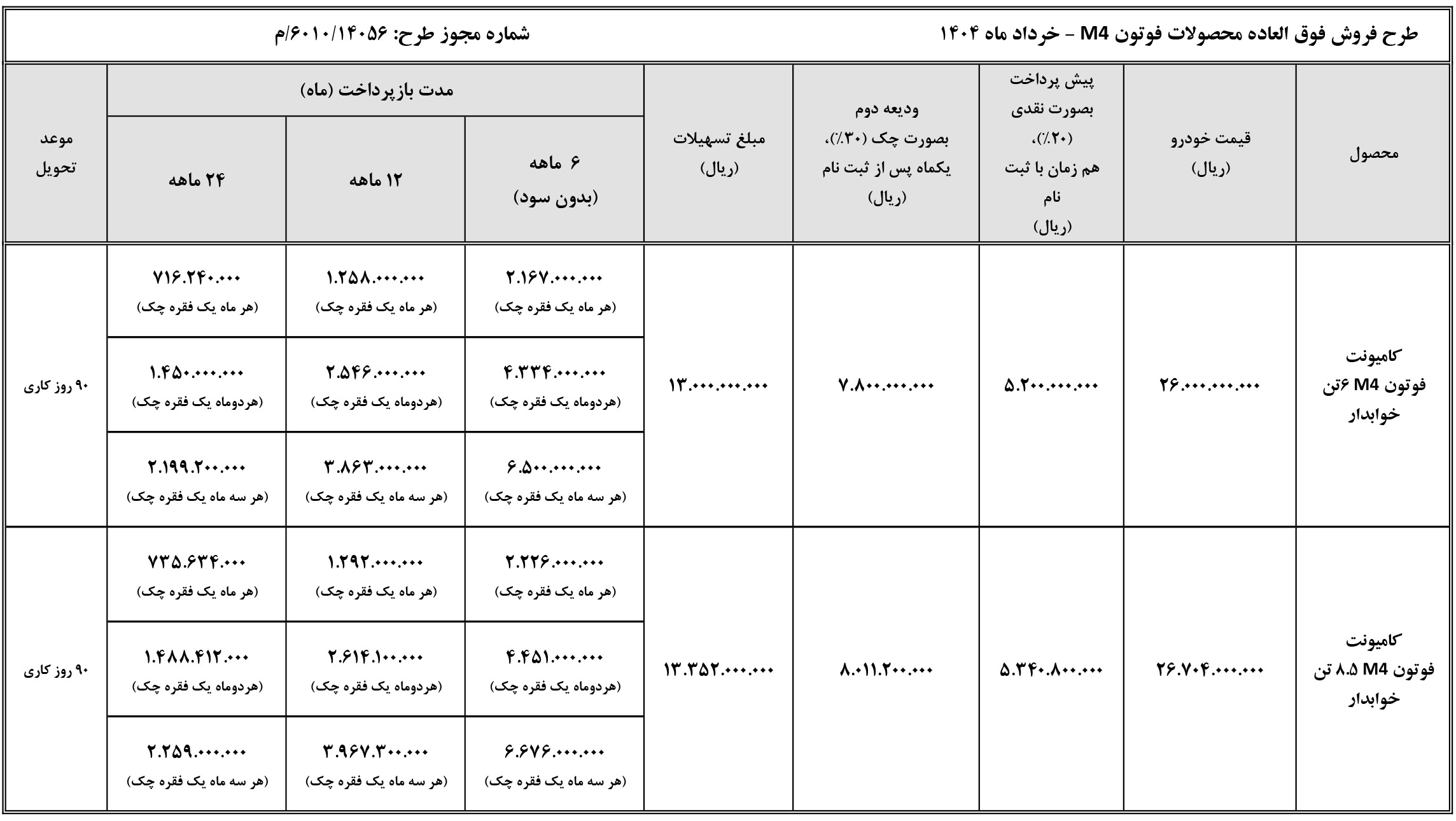 فروش اقساطی کامیونت سایپا دیزل