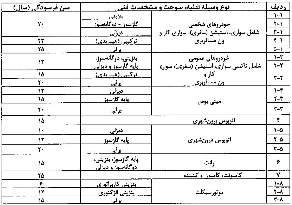 سن فرسودگی وسایل نقلیه