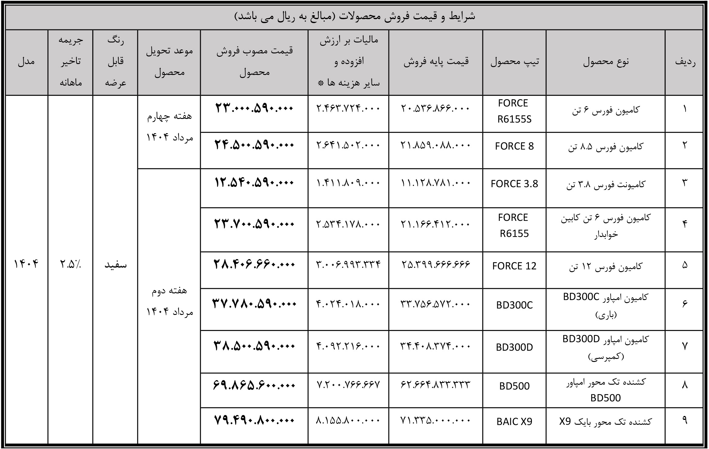 فروش نقدی بهمن دیزل با قیمت جدید