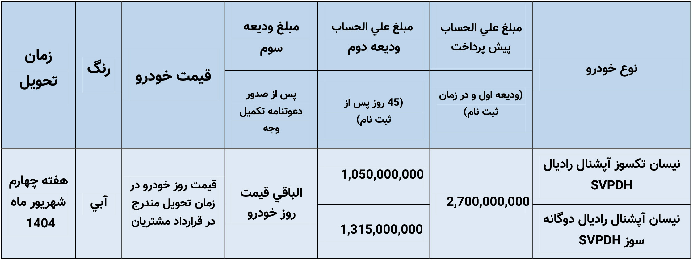 پیش فروش وانت نیسان آپشنال