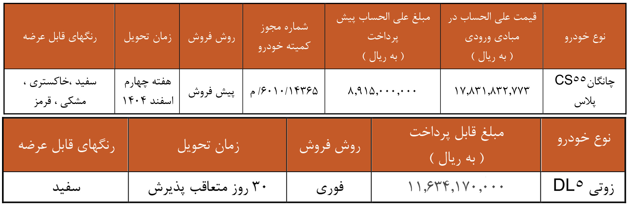 ثبت نام ماشین وارداتی پارس خودرو