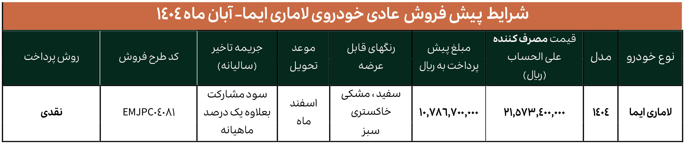 طرح جوانی جمعیت لاماری برای مادران