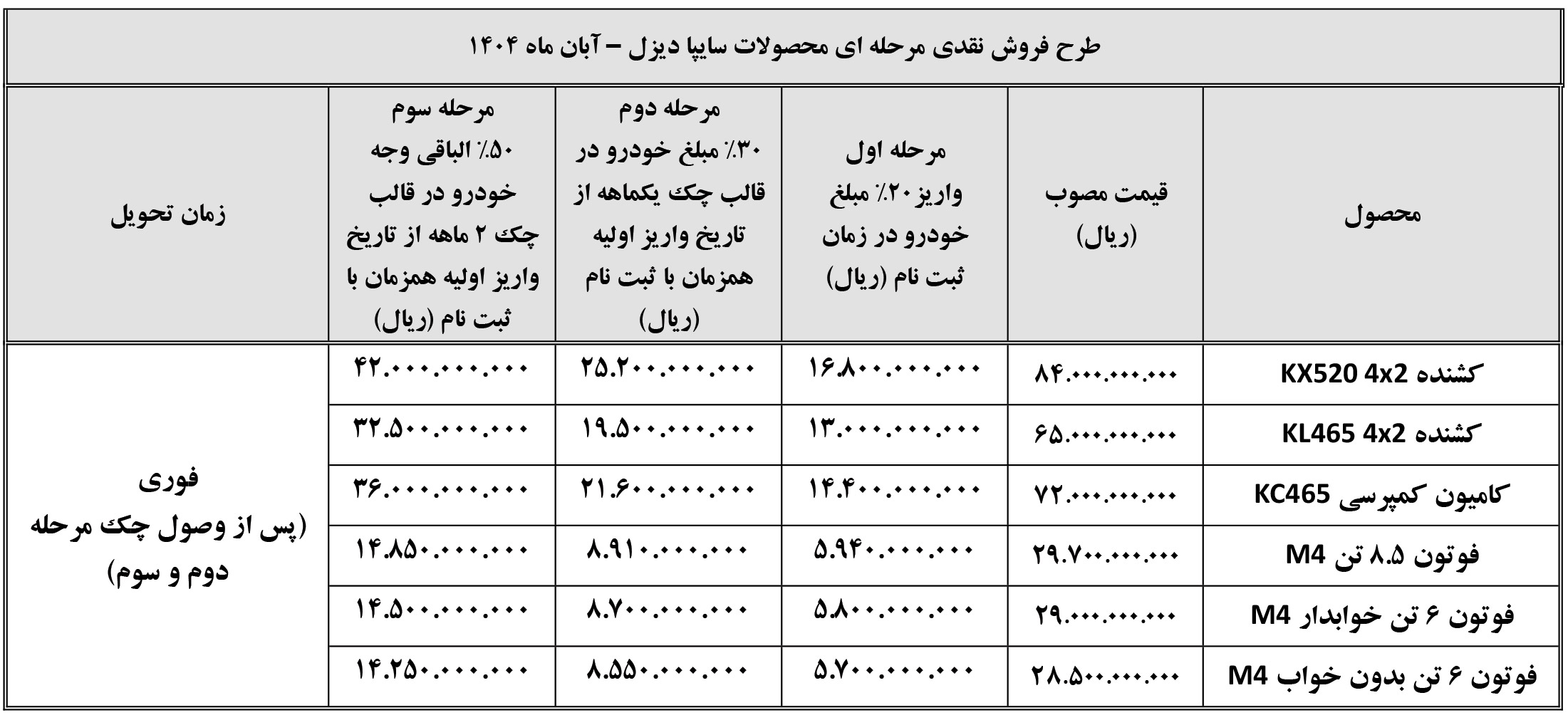 ثبت نام کامیون سایپا دیزل