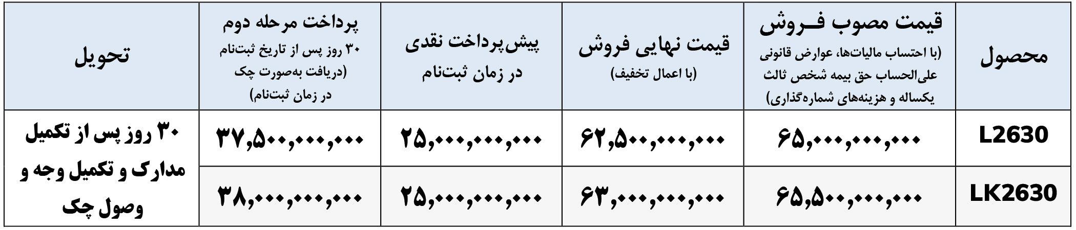 فروش کامیون بنز واگن هود 2630 باری و کمپرسی