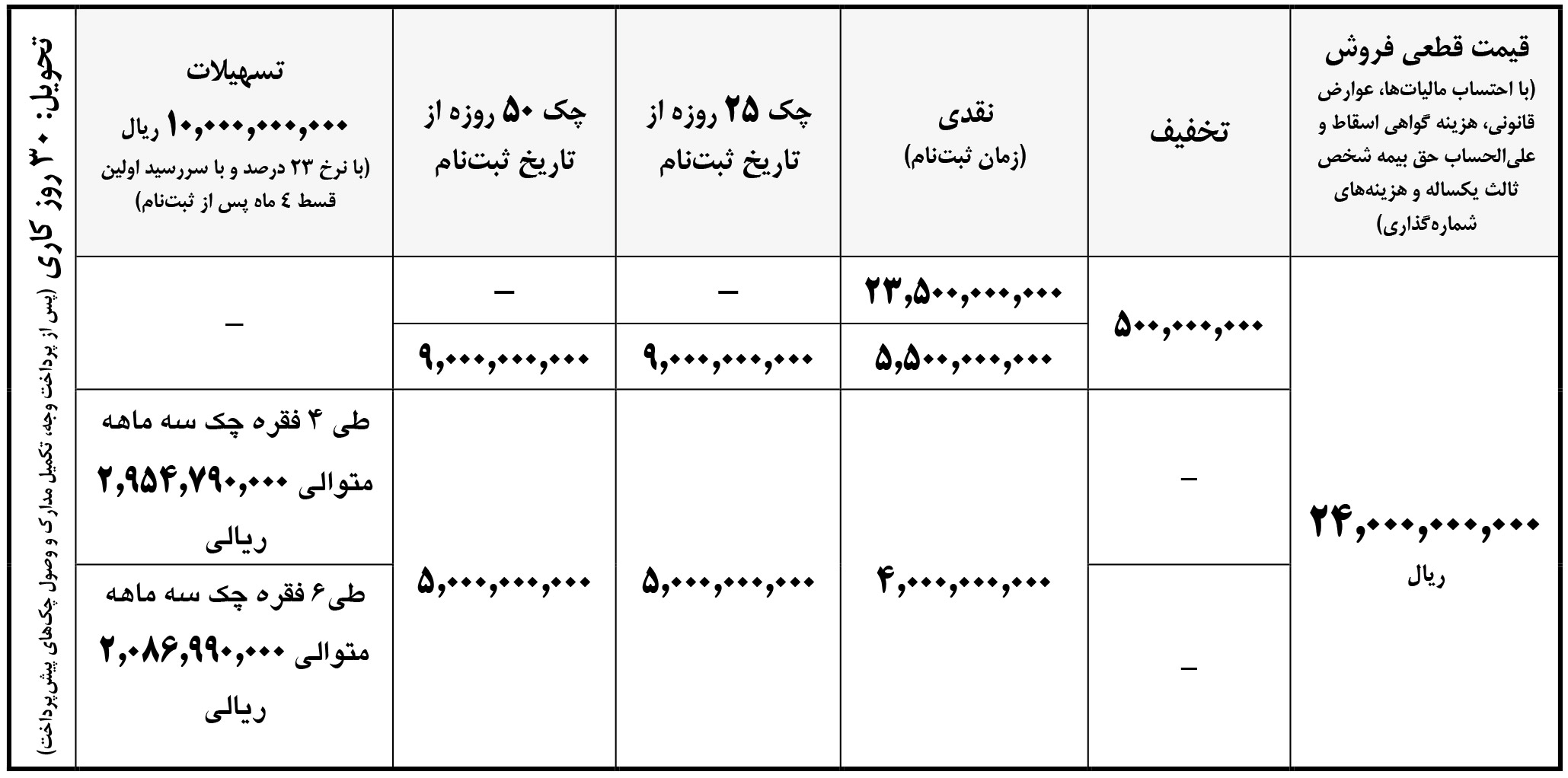 ثبت نام کامیون آرناپلاس ایران خودرو دیزل
