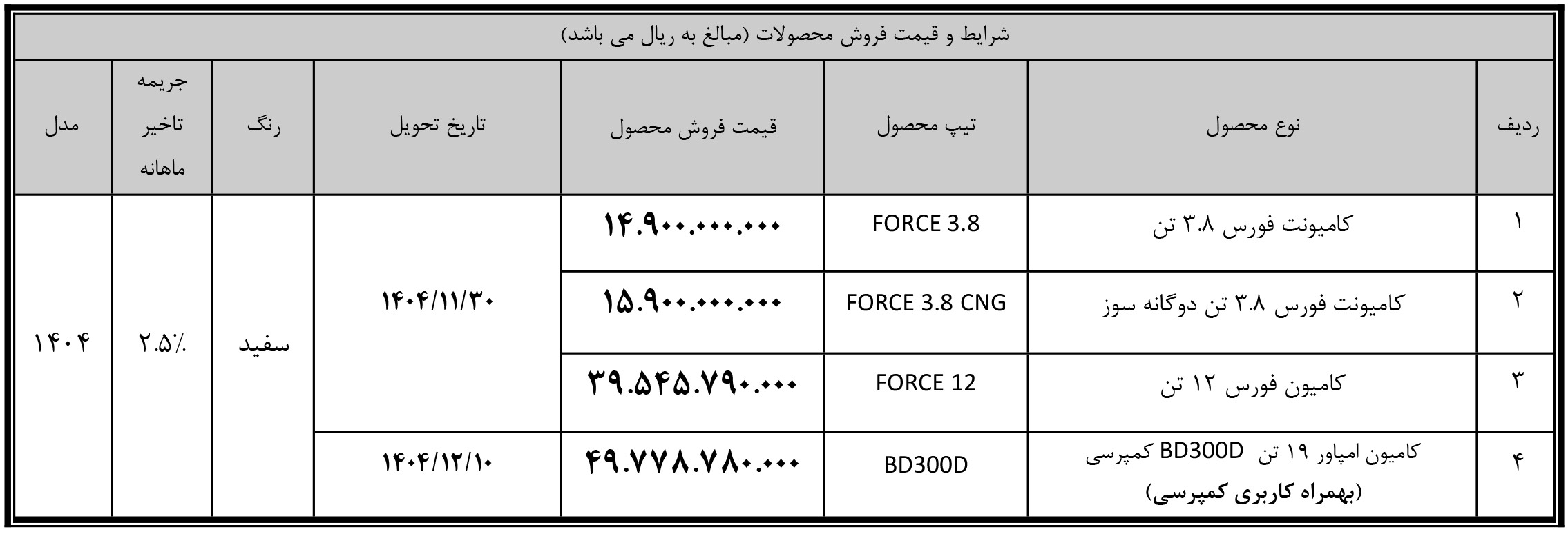 ثبت نام نقدی کامیون بهمن دیزل