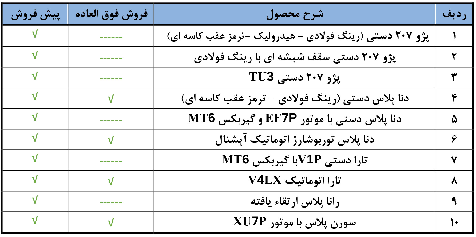 ثبت نام طرح نوسازی ایران خودرو