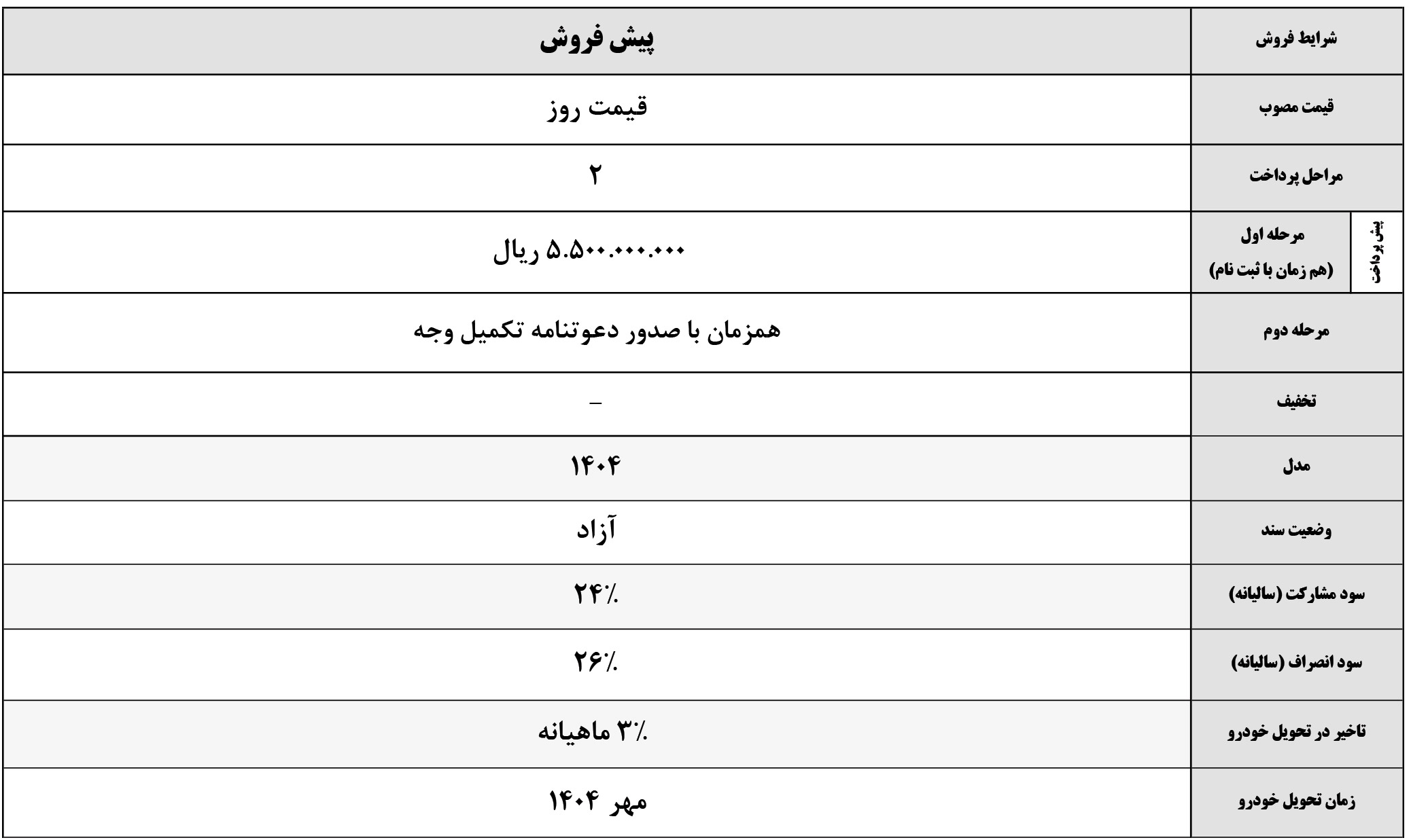 ثبت نام خودروسازان بم