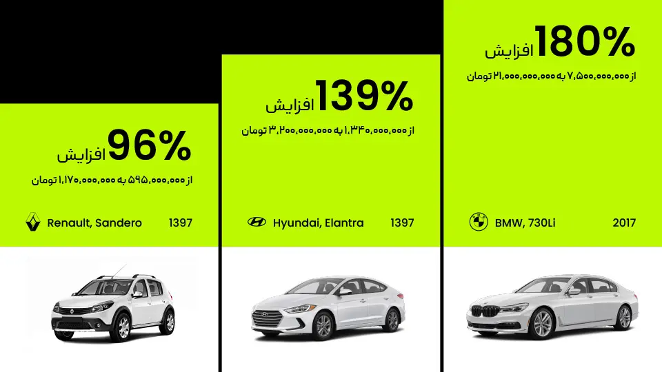 وقتی اقتصادی هم لوکس است