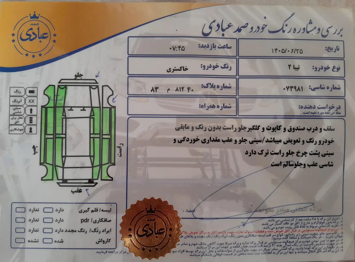 تیبا،  هاچ بک