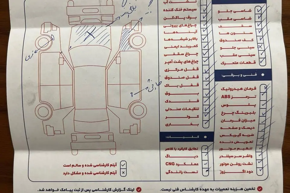 بنز،  کلاس C