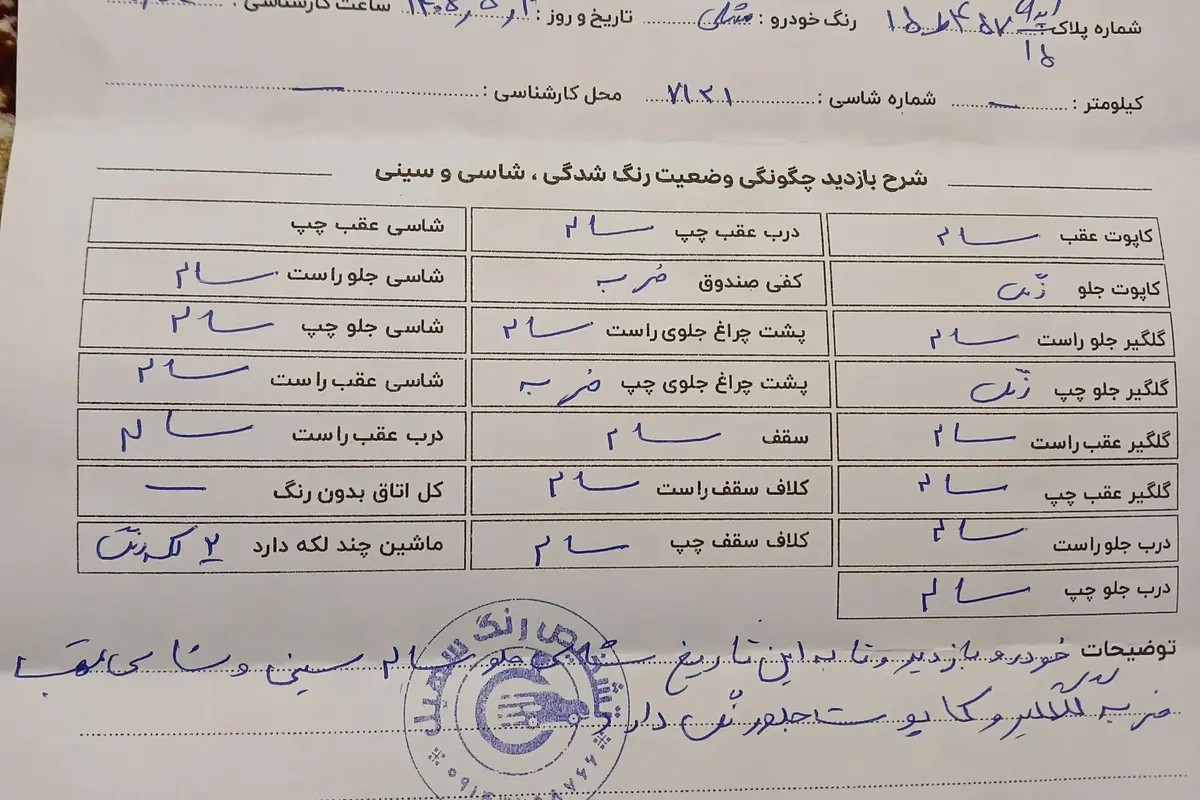 کوییک،  دنده ای S