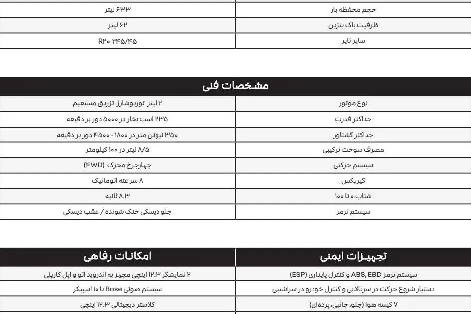 رنو،  گرند کولیوس