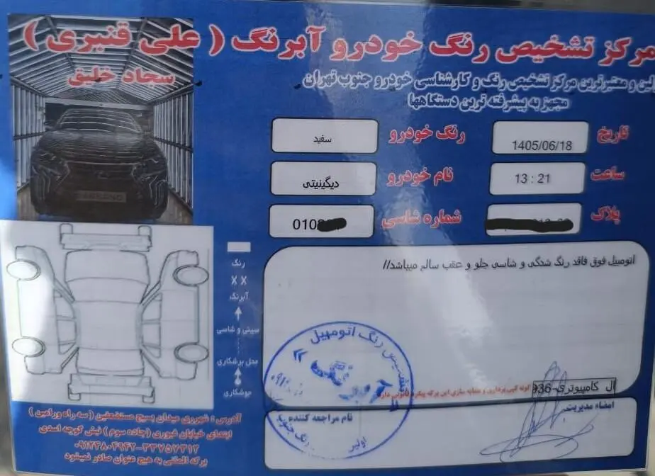 دیگنیتی،  پرایم