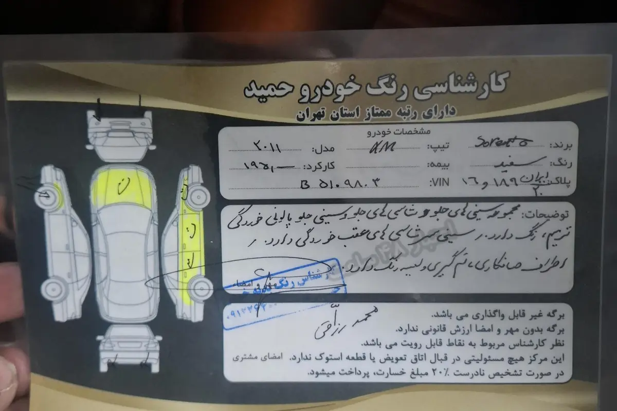 کیا،  سورنتو